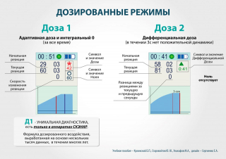 СКЭНАР-1-НТ (исполнение 01)  в Саратове купить Нейродэнс ПКМ официальный сайт - denasdevice.ru 