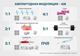 СКЭНАР-1-НТ (исполнение 01)  в Саратове купить Нейродэнс ПКМ официальный сайт - denasdevice.ru 